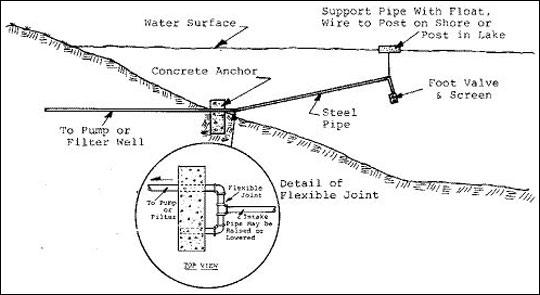 Map of inlet at pond.