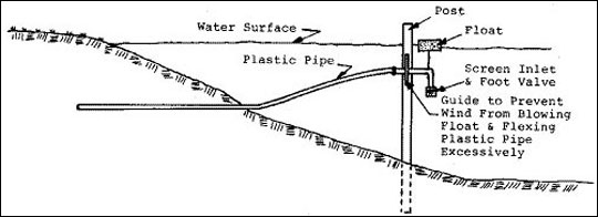 Sectional view of inlet plastic pipe.