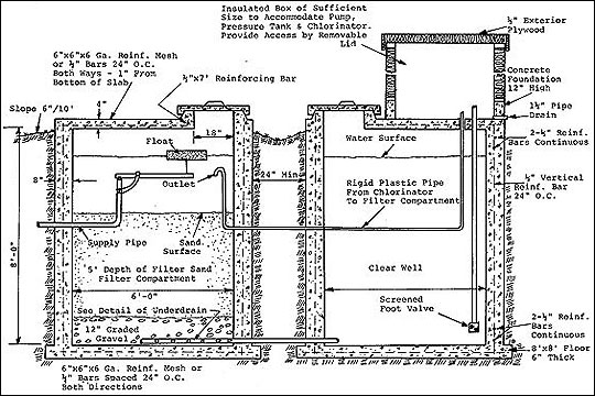 Sectional view of filter system and clear well.