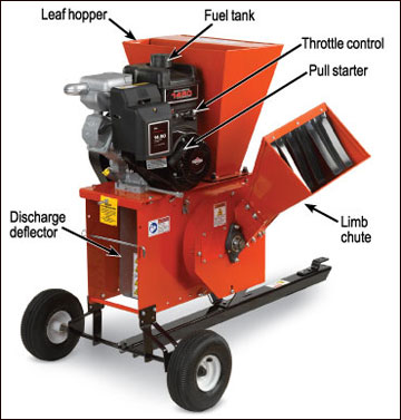 A chipper-shredder with parts labeled.
