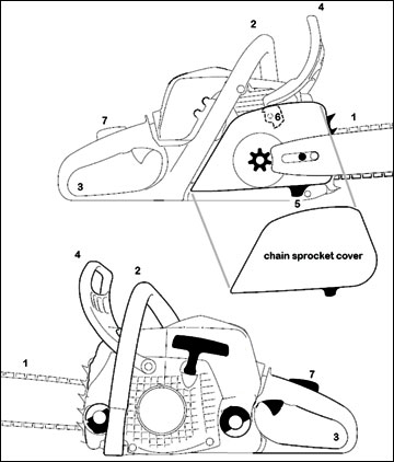 Chain saw withsafety features labeled.