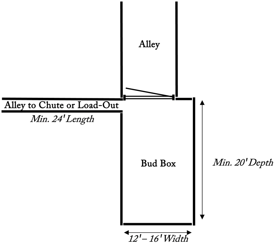 Bud box facilities design.