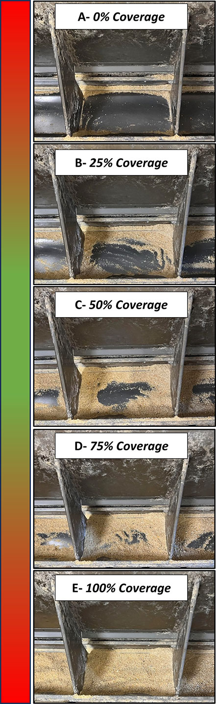 Pan coverage spectrum