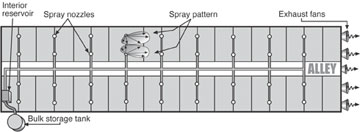 Oil delivery schematic.