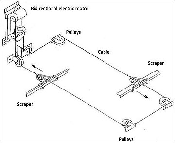 Schematic of a scraper system.