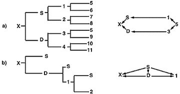 Inbreeding Its Meaning Uses And Effects On Farm Animals Mu Extension