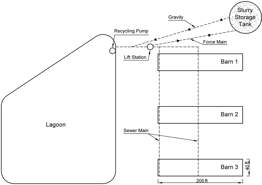 Diagram of pig farm layout