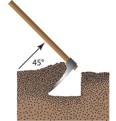 The handle of a grubbing hoe whose blade has been driven into the ground being lifted from being parallel to the ground to being at a 45 degree angle and pulled slightly toward the user