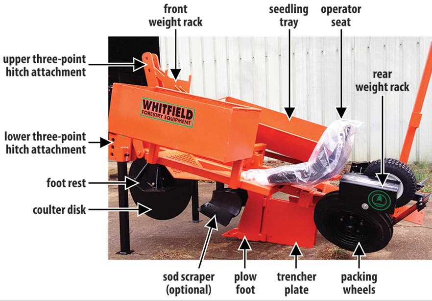 A mechanical tree planter with parts labeled.