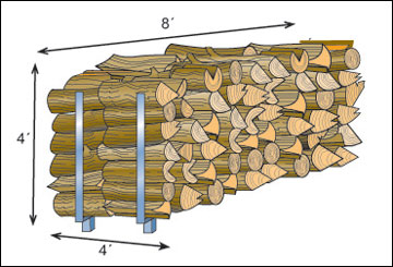 A standard cord of wood.