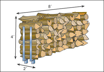 A face cord of wood.