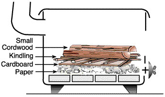 Wood Stove Break in fire procedure