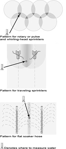 Proper sprinkler patterns