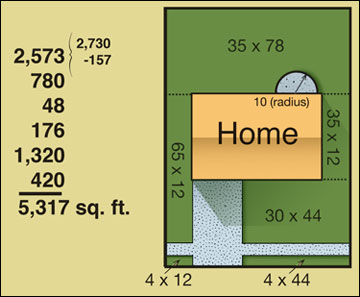 The area of this lawn can be calculated as the sum of the areas of six rectangles, minus the area of a semicircle