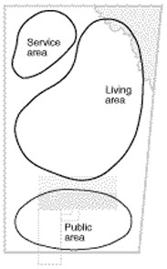 Sketch approximate location of major landscape areas