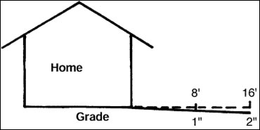 Grade a patio