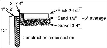 Cross section of construction