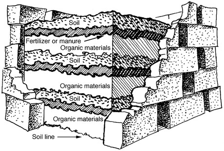 Layering