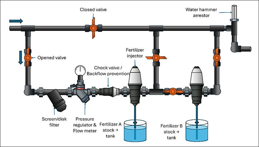 Injection system chart.