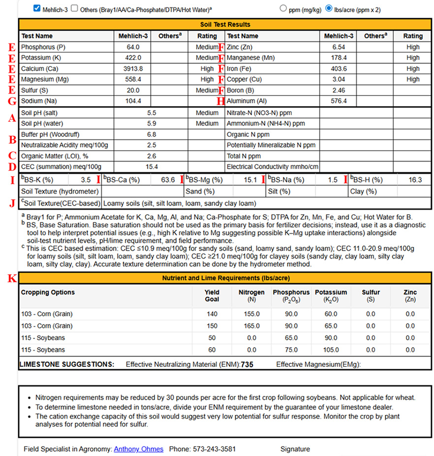 Soil test report with markers for the sections.