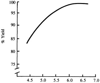 Effect of soil acidity on soybean yields