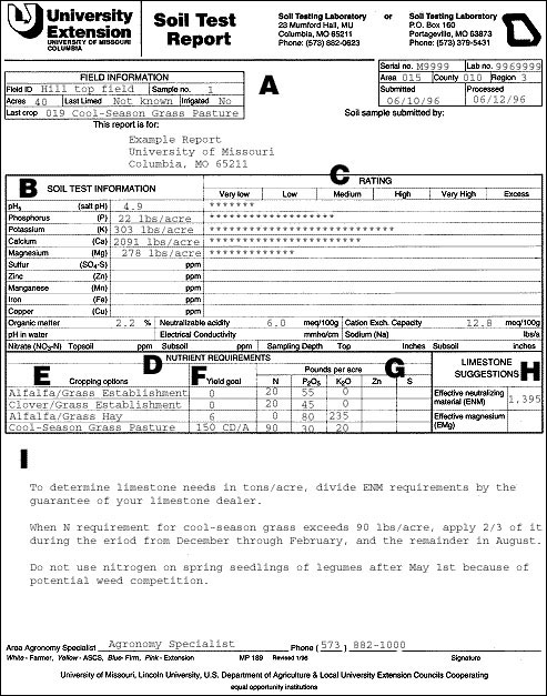 Interpreting Soil Test Reports