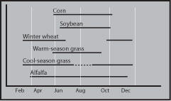 Soil sampling strategy for an 80-acre field.