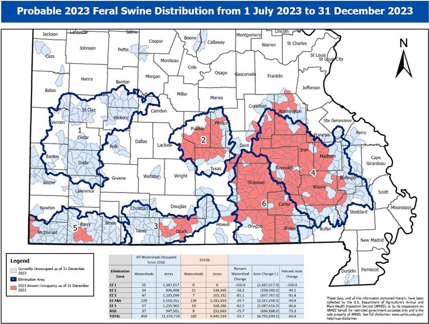 Map of southern Missouri detailing feral hog occupancy of watersheds. Figure details a reduction in watershed occupancy from 2016 to 2023, which is a direct result of feral hog elimination efforts in the state.