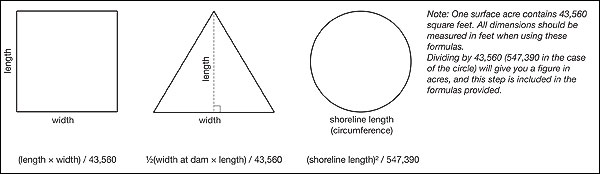 Rough estimate of pond's surface area