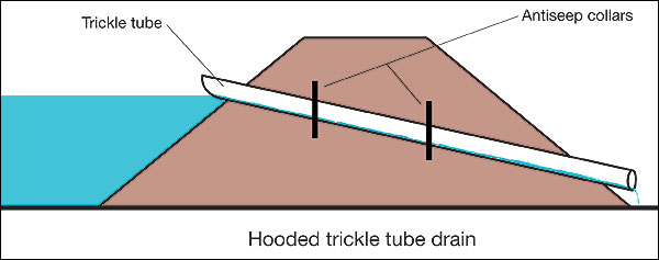 The hooded trickle tube
