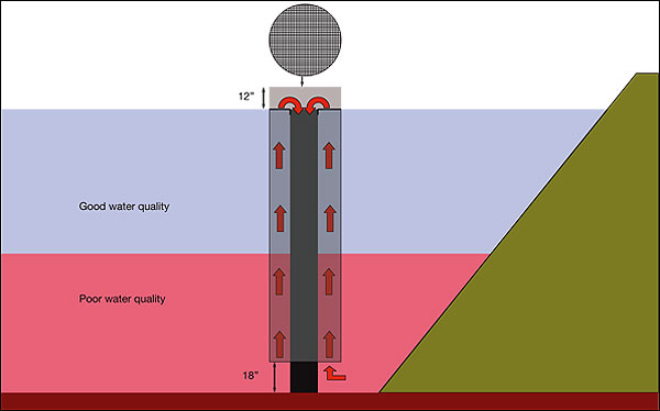 Bottom draw-off device