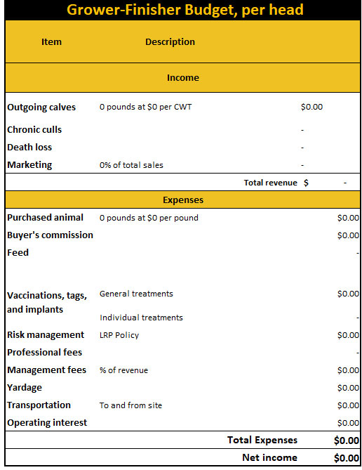 Grower-finisher budget per head