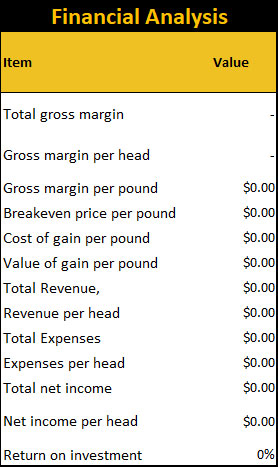 Financial analysis