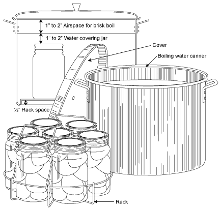 boiling water canner