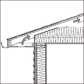 Cross section of roof and wal