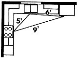 Planning Kitchen Work Centers