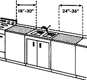 Planning Kitchen Work Centers