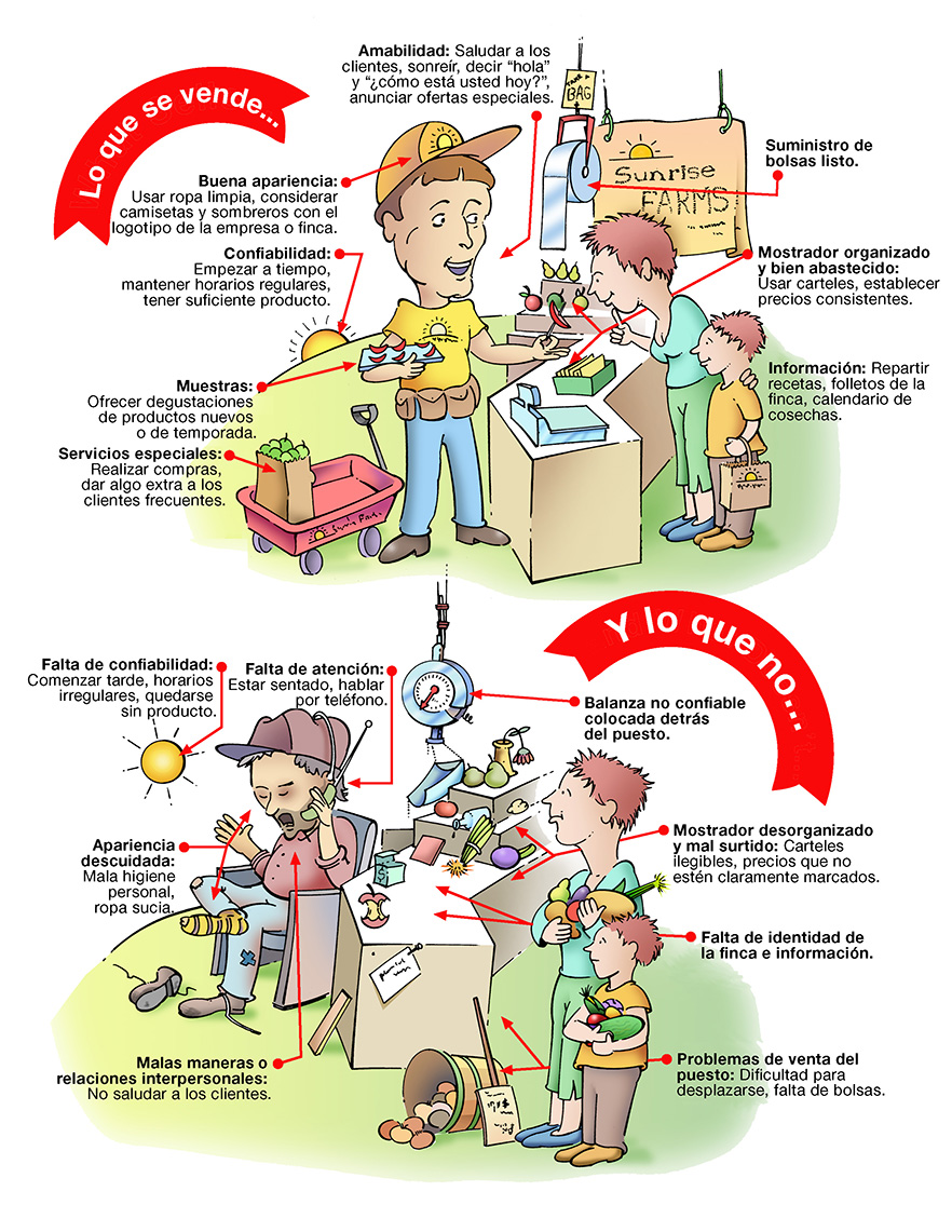 Dos escenarios: uno con un vendedor en la feria del agricultor que hace un buen trabajo, y otro donde el vendedor hace un mal trabajo.