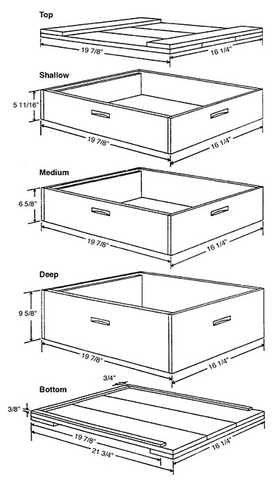 Some hive parts: a top; a shallow, medium and deep supers; and a bottom board