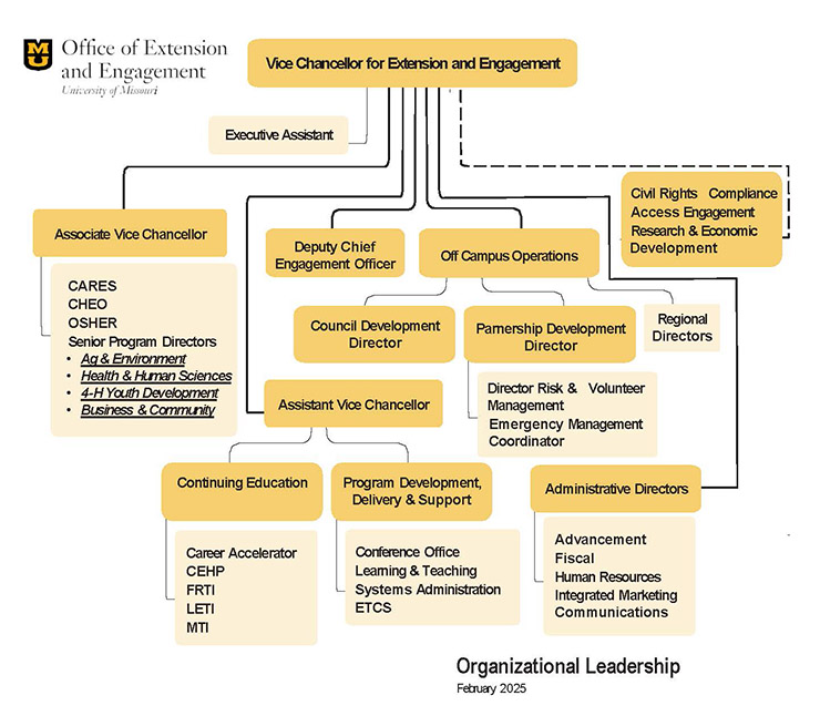 MU Extension organizational leadership chart