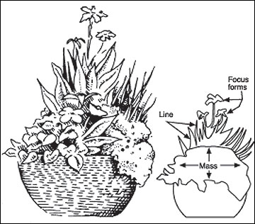 Vary flower forms for appealing groupings