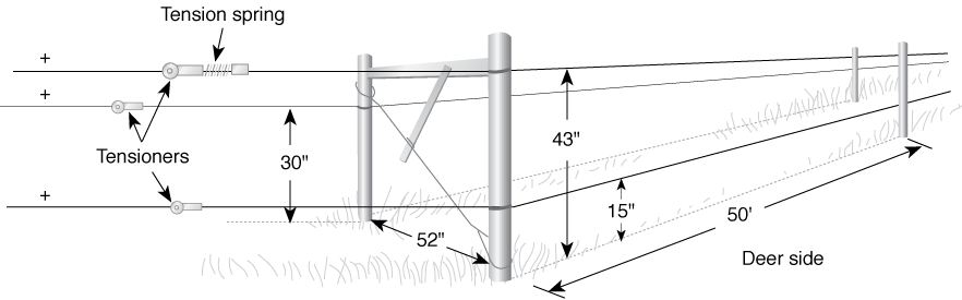 Offset or double fence