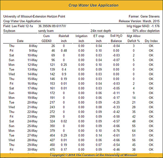 Check boxes next to other fields irrigated at the same rate