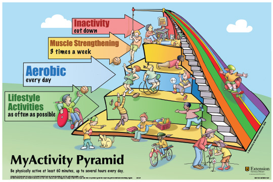 MyActivity Pyramid for Kids Poster