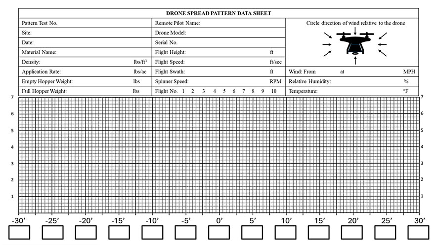 Spread pattern data sheet