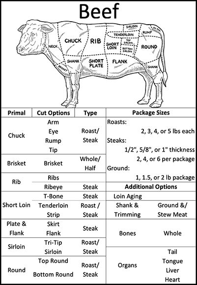 A beef processor cut sheet.