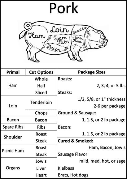 A pork processor cut sheet.