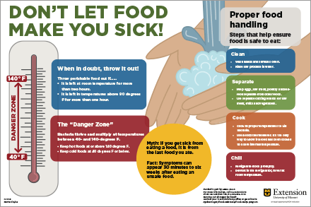 Food safety poster describing proper food handling procedures.