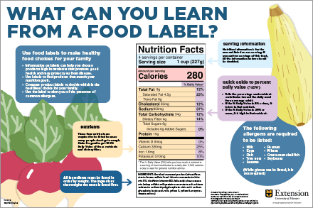 Proper food labeling