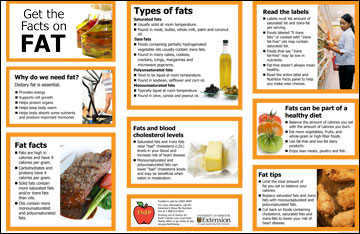 Get the Facts on Fat Poster | MU Extension